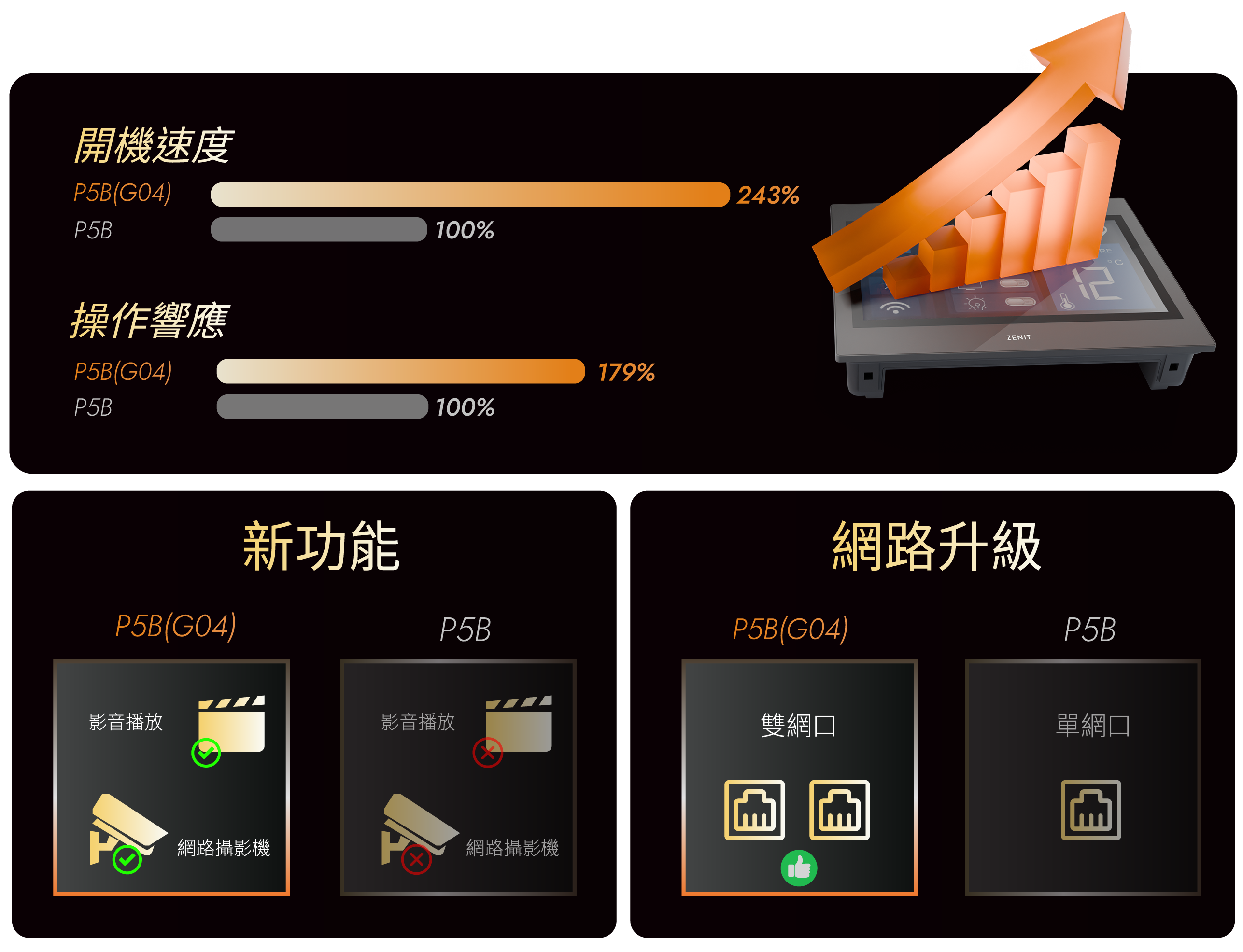 概覽 1