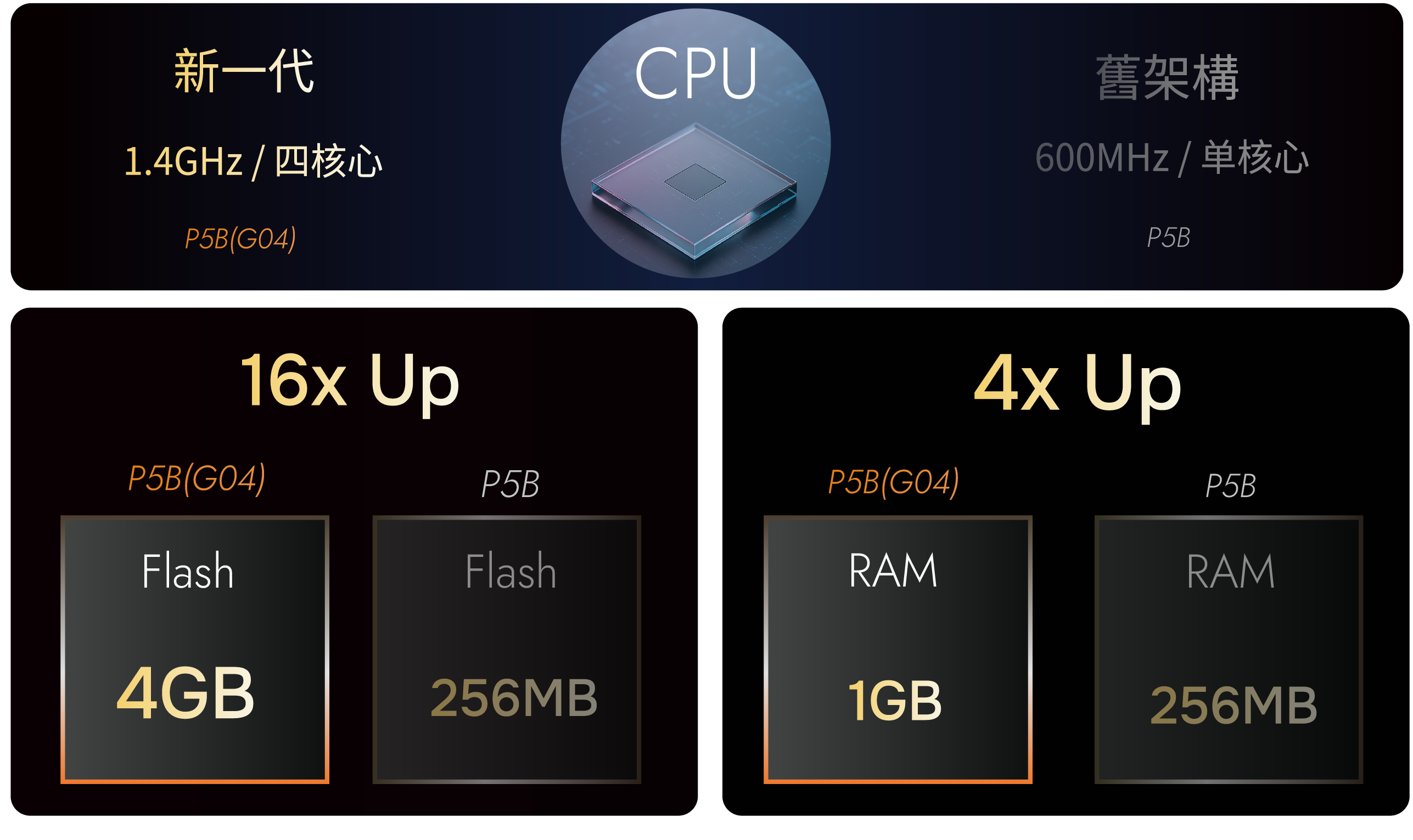 概覽 2